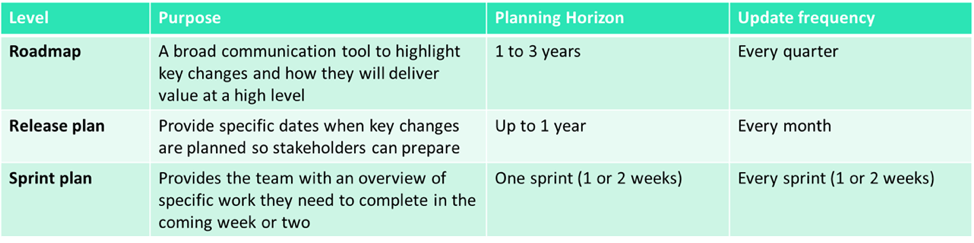 agile planning